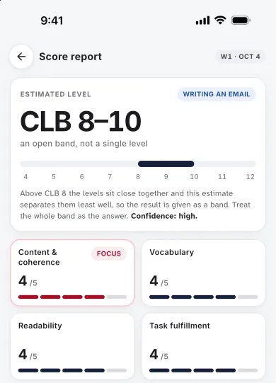 Screenshot of the top of a Writing report in the app: an estimated level of CLB 8–10, described as an open band, not a single level, drawn on a scale from 4 to 12, and four dimension scores, each 4 out of 5, with Content & coherence marked Focus.